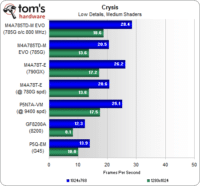 Image 2 : AMD lance son chipset 785G : DX10.1, 55nm