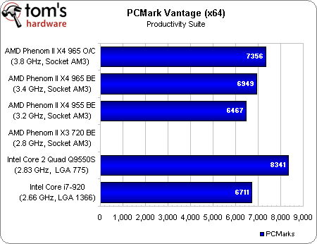 Image 9 : Phenom II X4 965 BE : le retour gagnant d'AMD ?