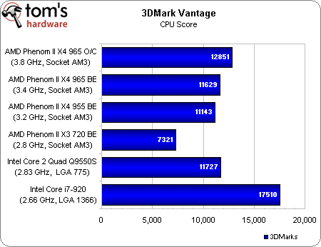 Image 12 : Phenom II X4 965 BE : le retour gagnant d'AMD ?