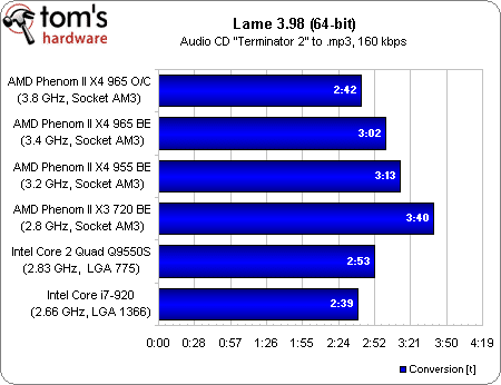 Image 19 : Phenom II X4 965 BE : le retour gagnant d'AMD ?