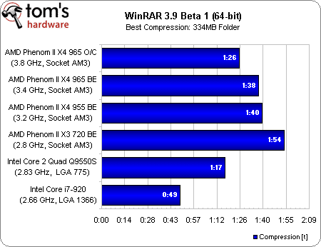 Image 21 : Phenom II X4 965 BE : le retour gagnant d'AMD ?
