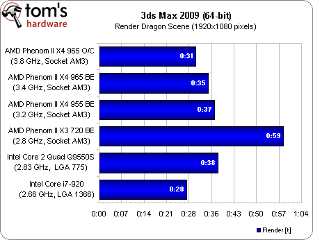 Image 22 : Phenom II X4 965 BE : le retour gagnant d'AMD ?
