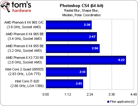 Image 24 : Phenom II X4 965 BE : le retour gagnant d'AMD ?