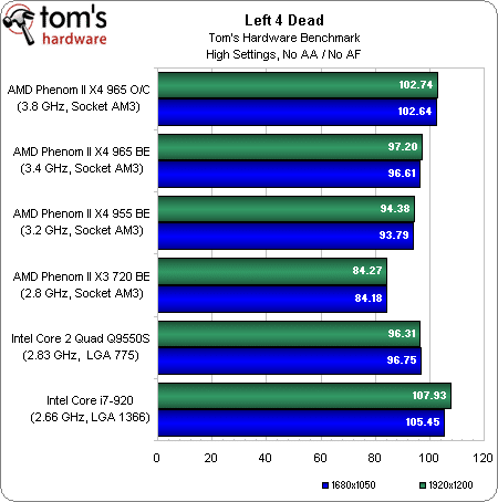 Image 29 : Phenom II X4 965 BE : le retour gagnant d'AMD ?