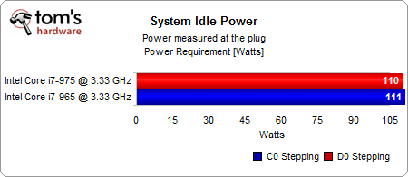 Image 52 : Core i7 : C0 (965) VS D0 (975)