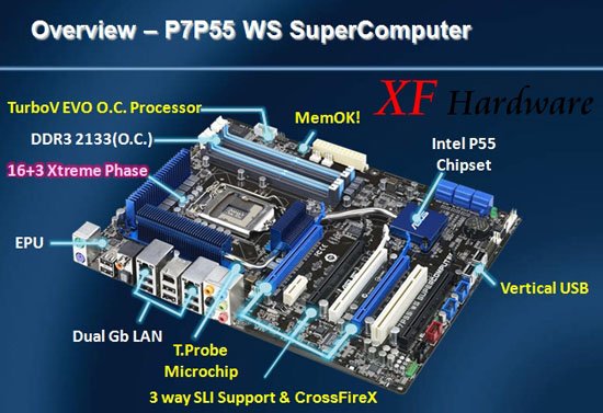Image à la une de 2nd port PCIe 16x : une histoire de câblage