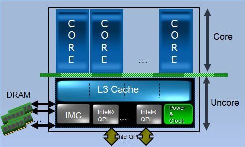 Image 6 : Core i5 et i7 Lynnfield, le coup de maître d'Intel