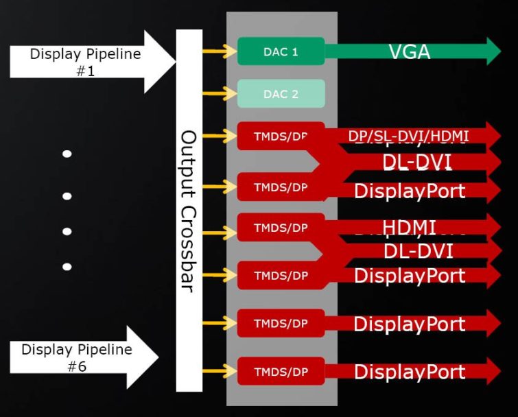 Image 16 : AMD Radeon HD 5870 : redoutablement efficace !