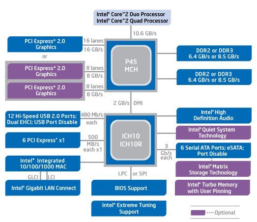 Image 4 : Le PCI-Express intégré des Core i5 : un plus dans les jeux ?