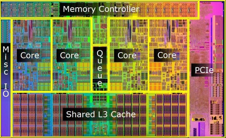 Image 1 : Core i5 et i7 Lynnfield, le coup de maître d'Intel