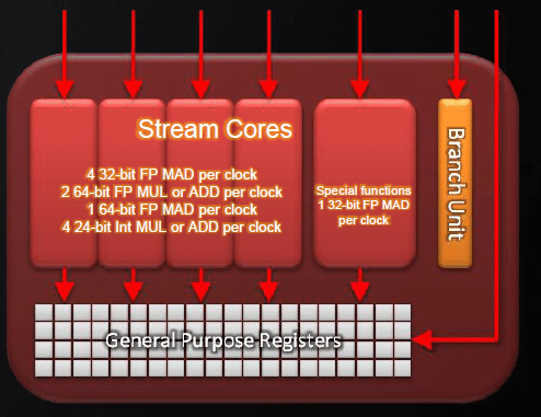 Image 3 : AMD Radeon HD 5870 : redoutablement efficace !