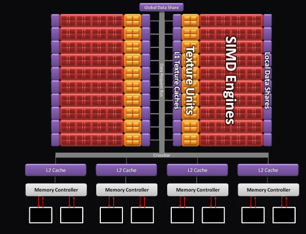 Image 5 : AMD Radeon HD 5870 : redoutablement efficace !