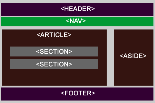 Image 4 : HTML 5, le renouveau du Web standard