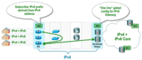 Image 2 : Intégration et co-existence d'IPv6 en environnement résidentiel