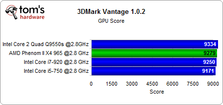 Image 4 : 4 architectures quad-cores à 2,8 GHz