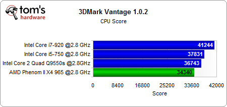 Image 5 : 4 architectures quad-cores à 2,8 GHz