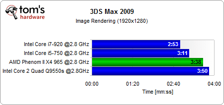 Image 1 : 4 architectures quad-cores à 2,8 GHz