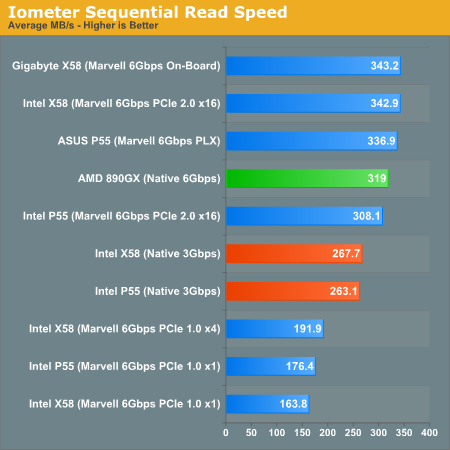 Image à la une de SATA : 6 gigabits/s ou 3 gigabits/s ?