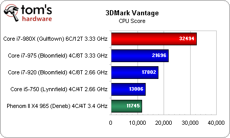 Intel Core i7-980X/6x 3,33 - 3,6 GHZ / LGA 1366 / Six Core CPU/Processor