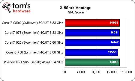 Image 20 : Intel Core i7 980X : 6 cores utiles ?