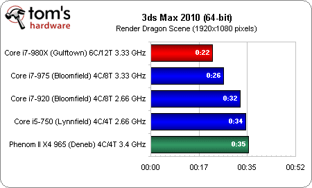 Image 32 : Intel Core i7 980X : 6 cores utiles ?