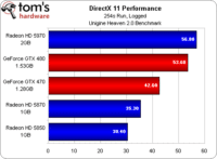 Image 55 : GeForce GTX 480 et 470 : révélation ou déception ?