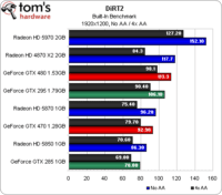 Image 36 : GeForce GTX 480 et 470 : révélation ou déception ?