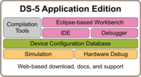 Image 1 : Développer pour Linux sur ARM