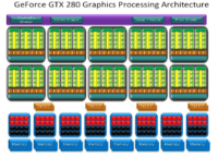 Image 3 : GeForce GTX 480 et 470 : révélation ou déception ?