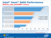 Image 5 : Intel lance ses Xeon 5600 Westmere-EP