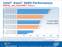 Image 6 : Intel lance ses Xeon 5600 Westmere-EP