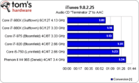 Image 10 : Intel Core i7 980X : 6 cores utiles ?