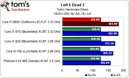 Image 40 : Intel Core i7 980X : 6 cores utiles ?