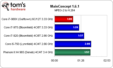 Image 27 : Intel Core i7 980X : 6 cores utiles ?