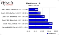 Image 11 : Intel Core i7 980X : 6 cores utiles ?