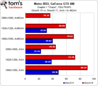 Image 47 : GeForce GTX 480 et 470 : révélation ou déception ?