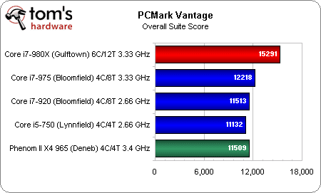Image 15 : Intel Core i7 980X : 6 cores utiles ?
