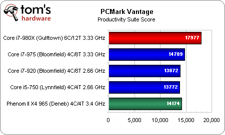 Image 18 : Intel Core i7 980X : 6 cores utiles ?