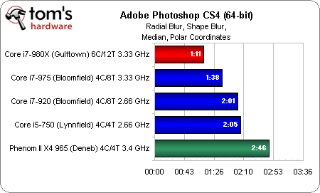 Image 30 : Intel Core i7 980X : 6 cores utiles ?