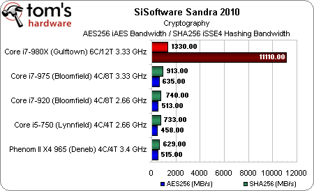 Image 25 : Intel Core i7 980X : 6 cores utiles ?