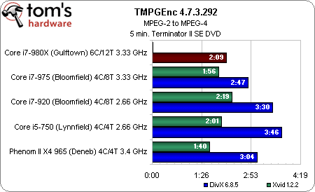 Image 29 : Intel Core i7 980X : 6 cores utiles ?