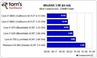 Image 13 : Intel Core i7 980X : 6 cores utiles ?