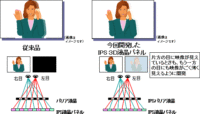 Image 1 : Un écran 3D sans lunettes chez Hitachi