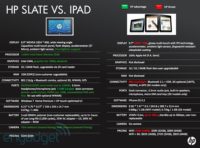 Image 1 : La HP Slate : Atom et 1080p