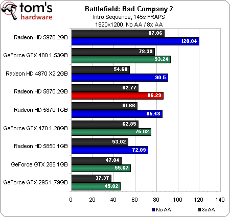 Image 14 : AMD Radeon HD 5870 Eyefinity 6 : l'extase ?
