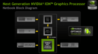 Image 1 : Optimus et ION « next gen », attention