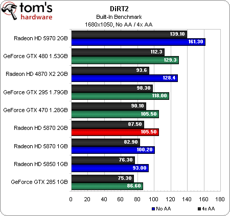 Image 11 : AMD Radeon HD 5870 Eyefinity 6 : l'extase ?