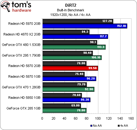 Image 12 : AMD Radeon HD 5870 Eyefinity 6 : l'extase ?