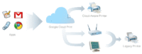 Image 1 : Google Cloud Print entre dans les imprimantes