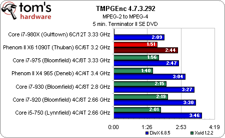 Processeurs : Intel Core i7 contre AMD Phenom II